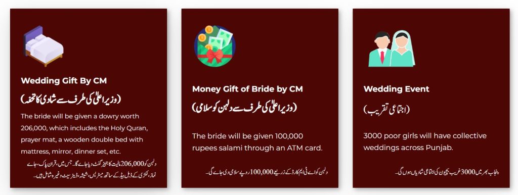 Grants and Financial Aid Package of Dhee Rani Collective Marriages Program